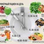 Разбить дневную норму пищи на 4-6 приемов